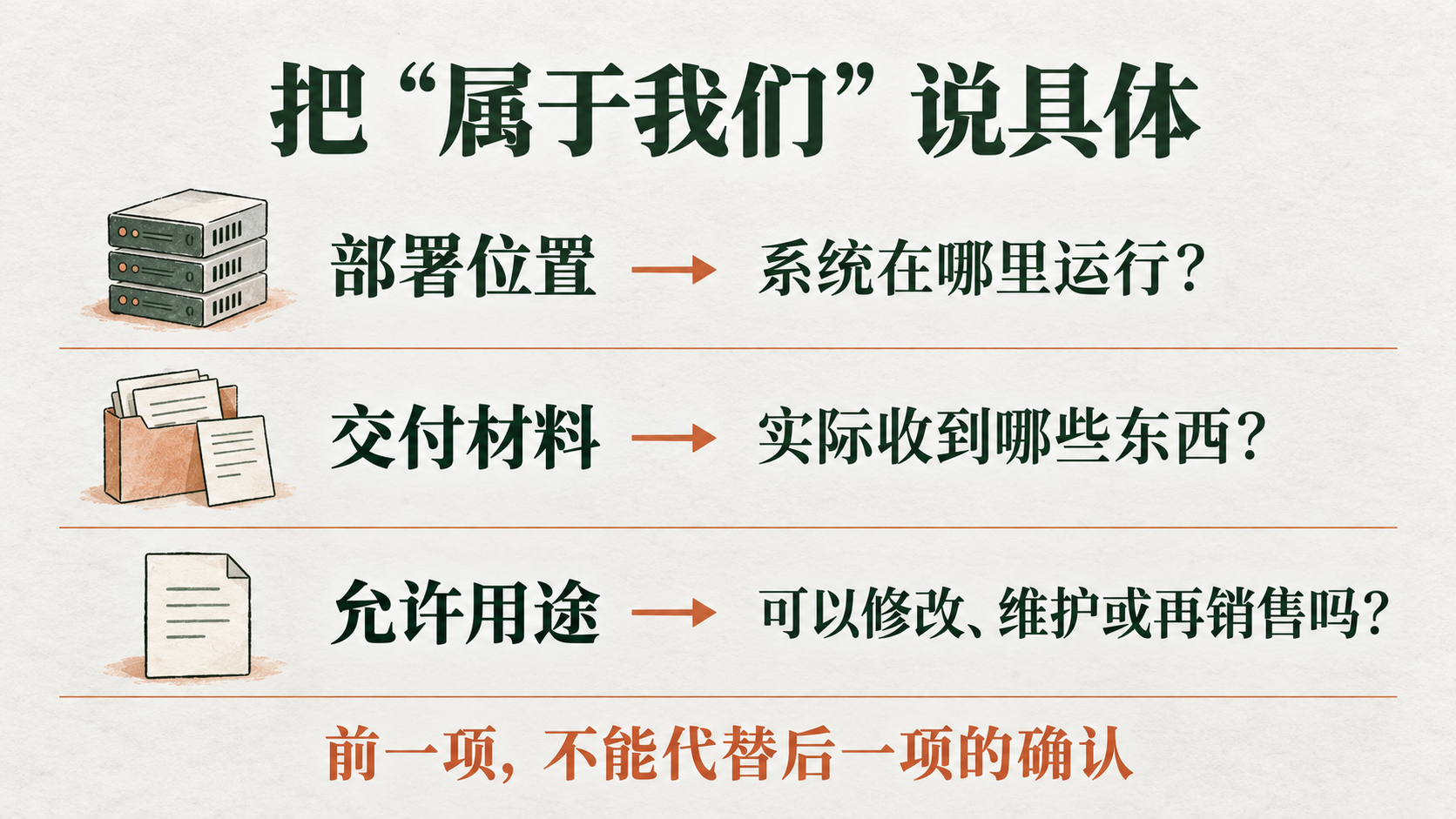部署、材料与允许用途，需要分别确认。