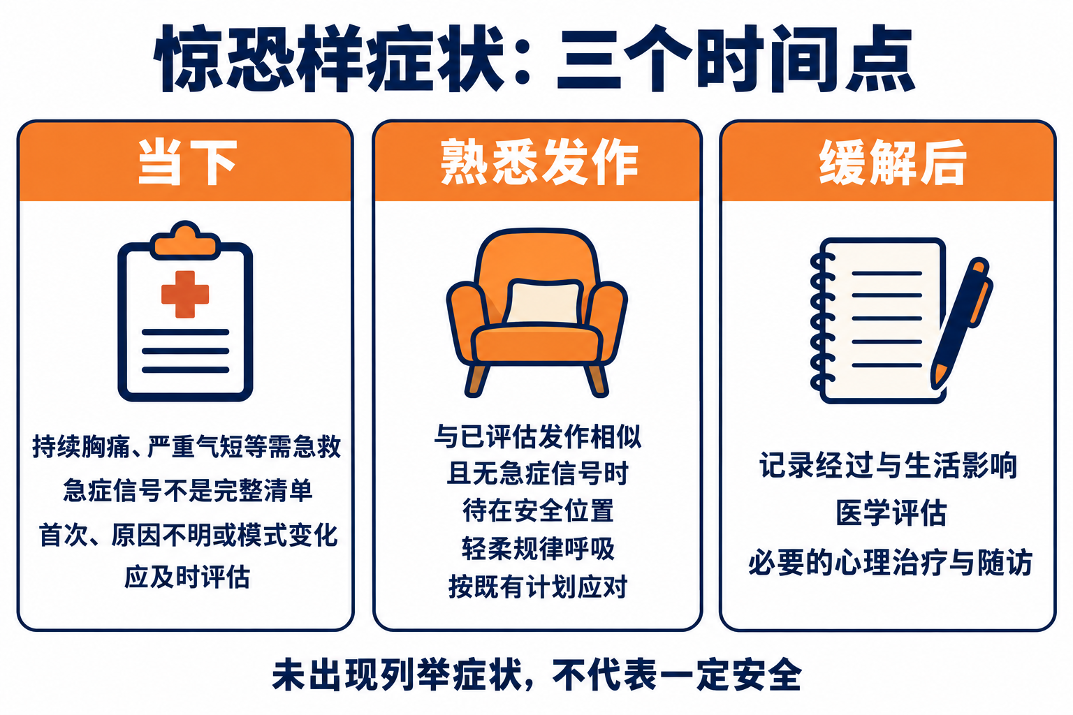 急症信号优先处理;自助针对已经评估过的熟悉发作,缓解后仍可安排后续评估。