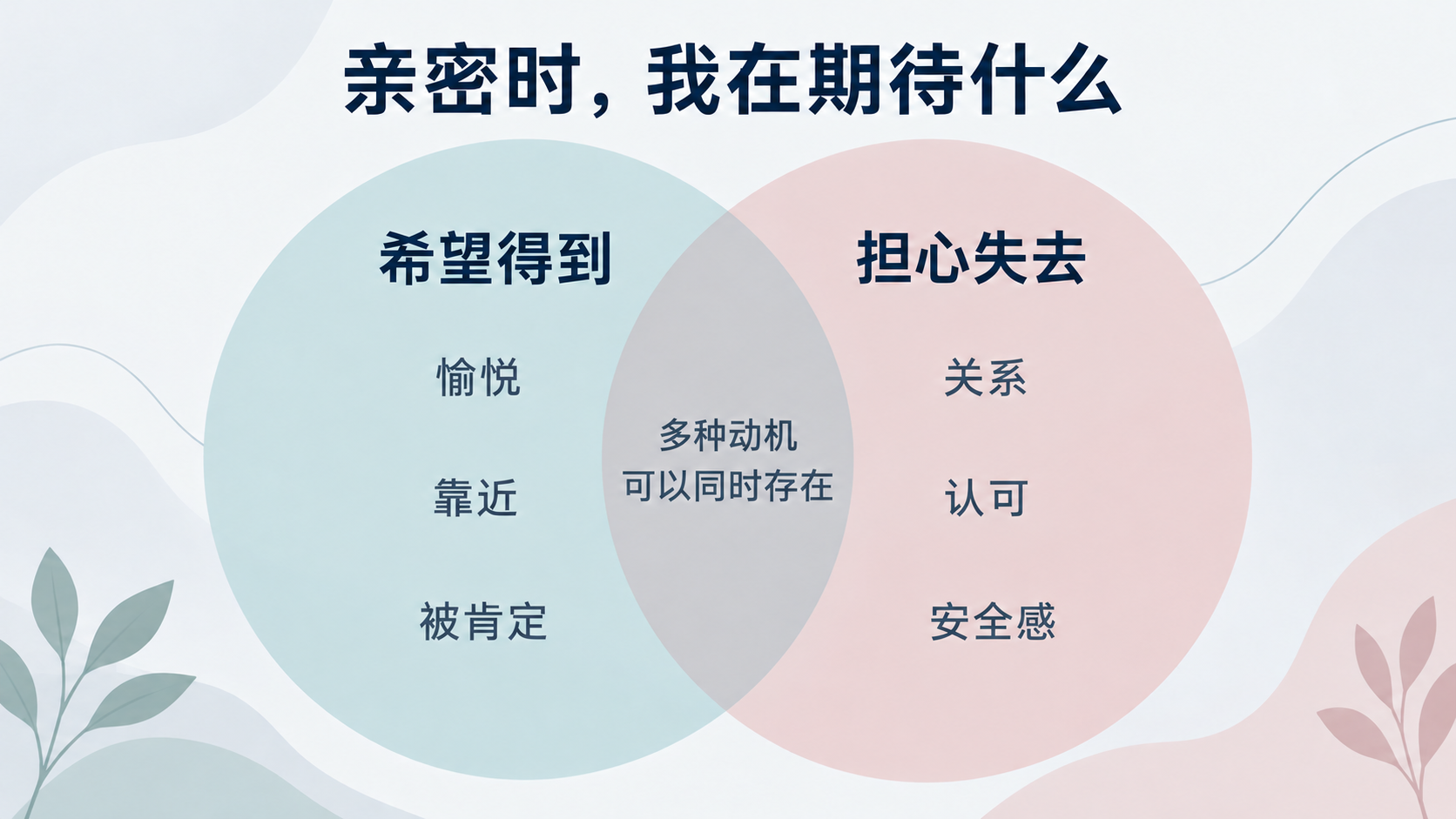 亲密中的愿望与担忧