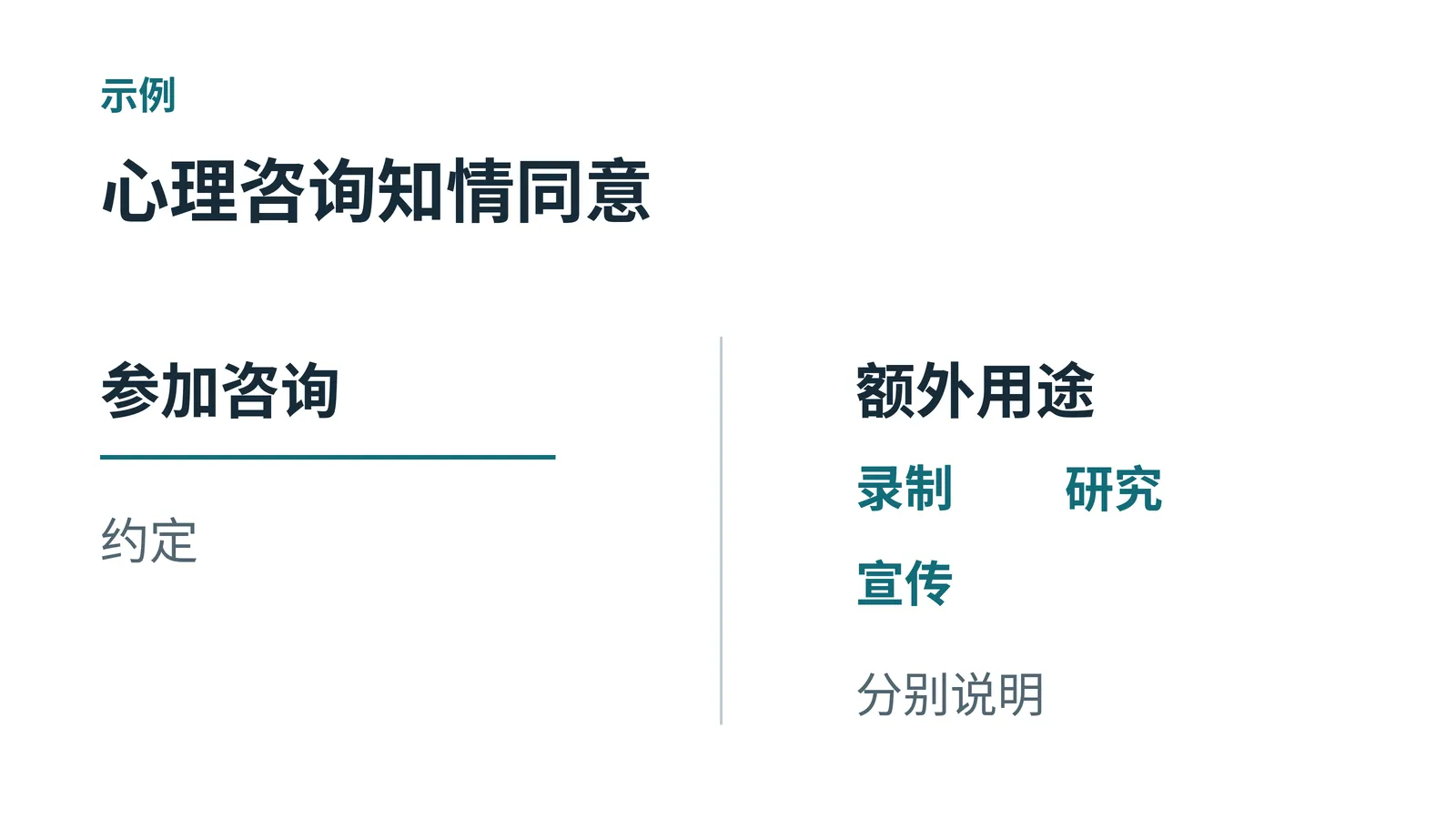 心理咨询知情同意结构示例：参加咨询的约定与录制、研究、宣传等额外用途分开说明。