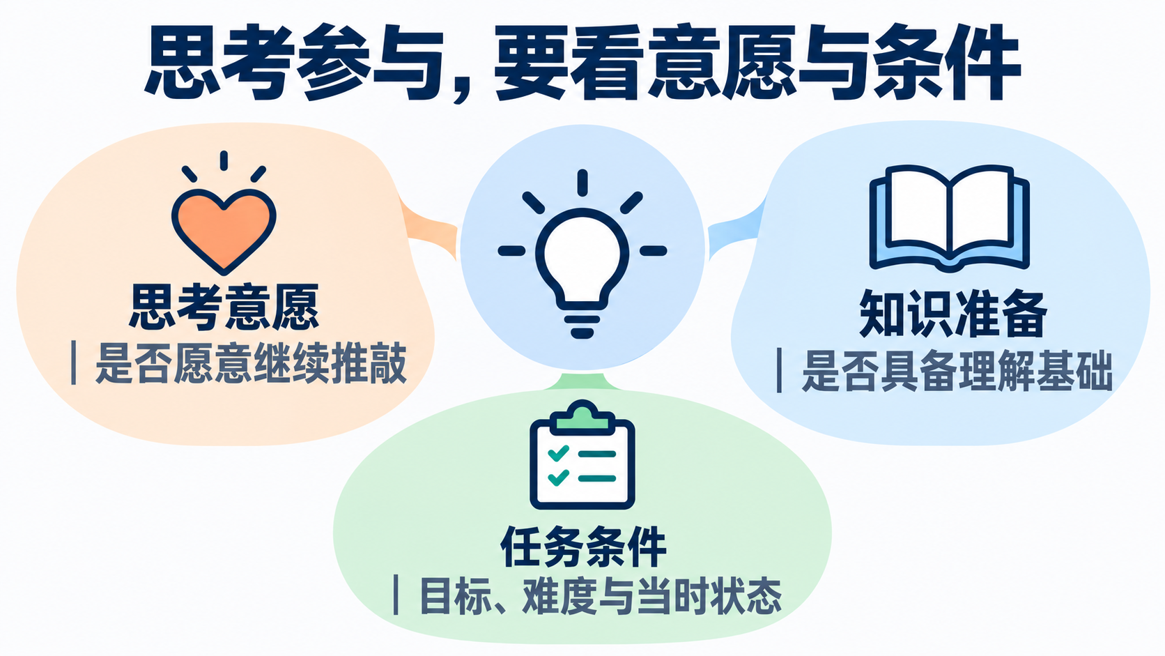 思考参与,要看意愿与条件