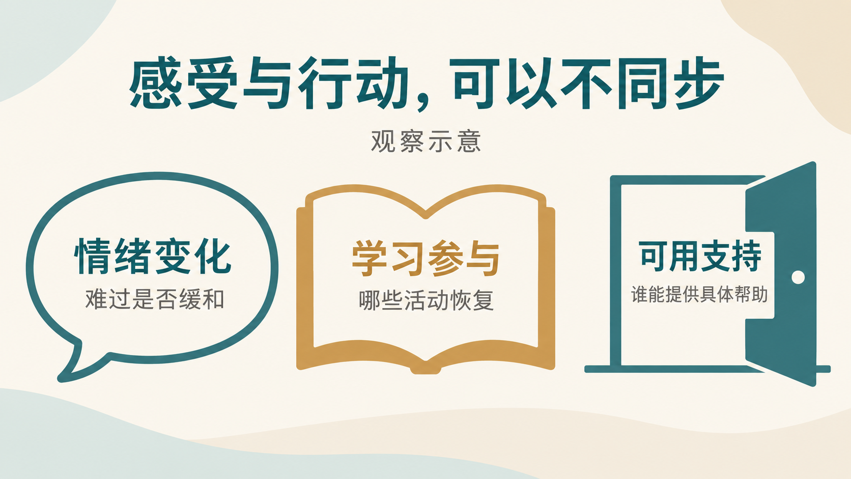 受挫之后,分别了解感受与行动