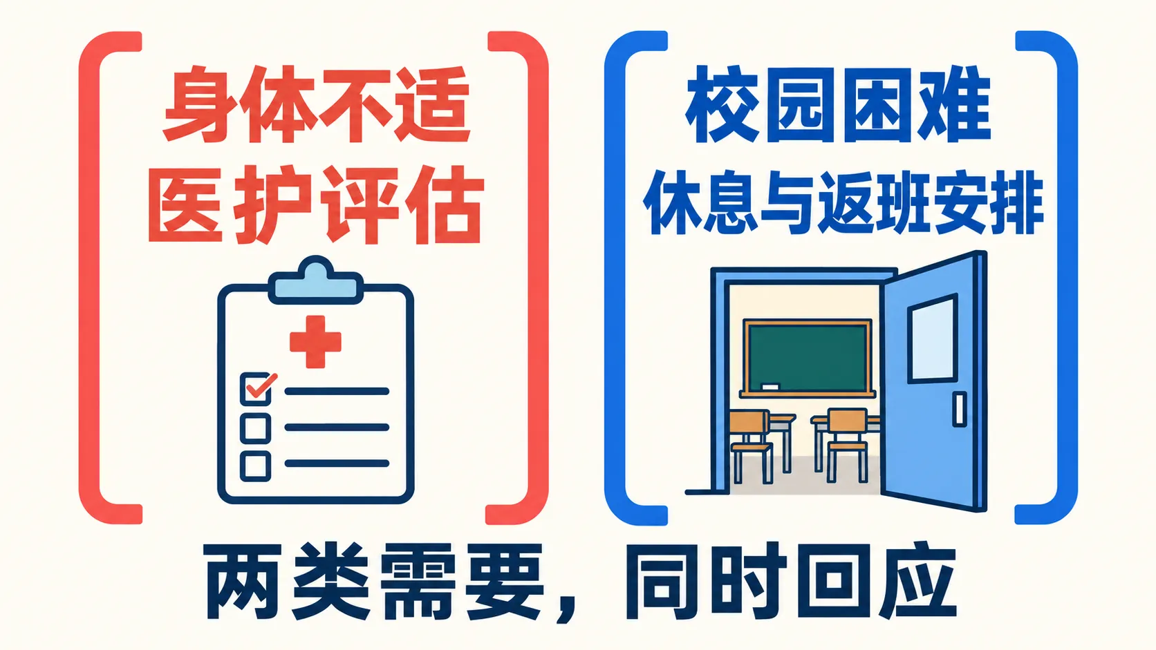 把身体需要与学校障碍并排,避免心理化疼痛