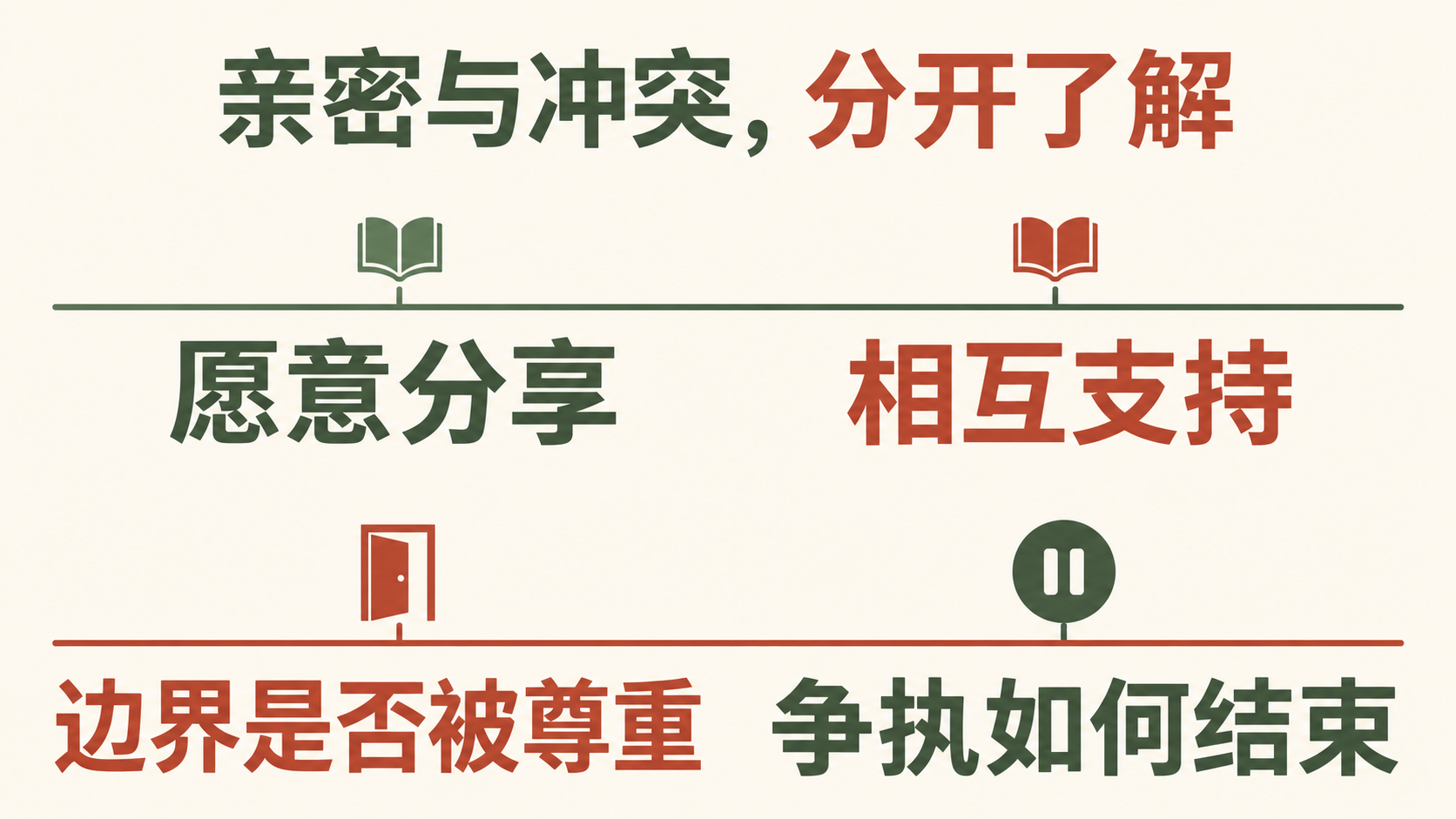 表达亲密与冲突可以并存,不能用单一好坏结论