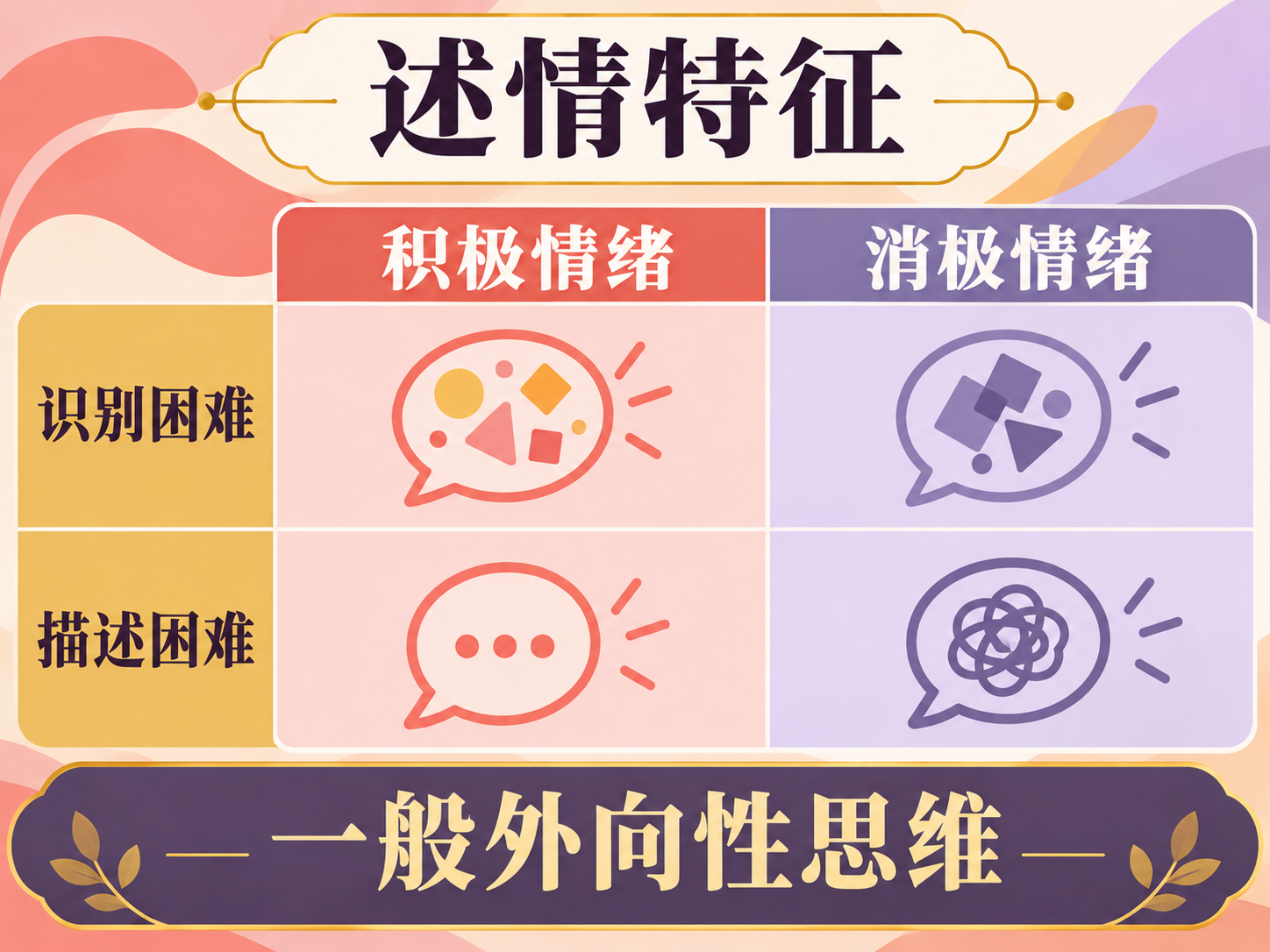 积极与消极情绪的识别、描述困难