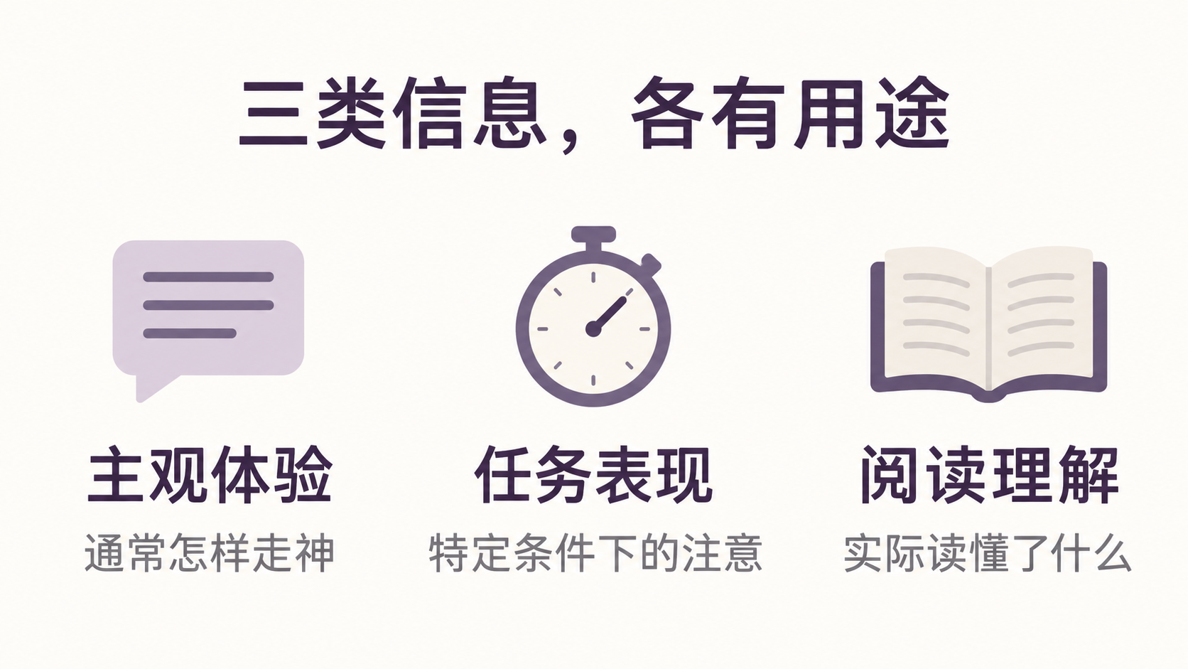 三类信息,各有用途