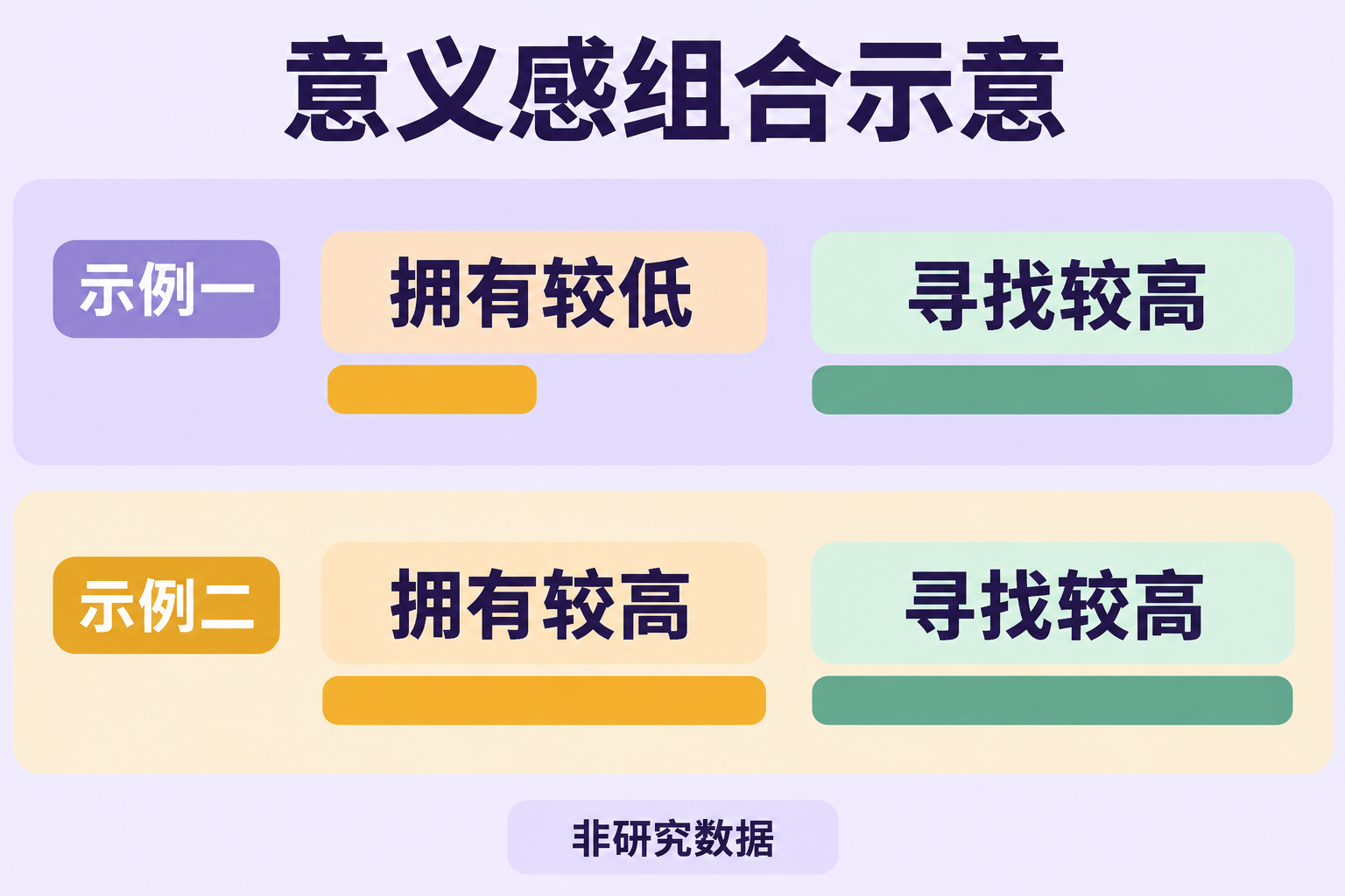 心理指标的组合示意