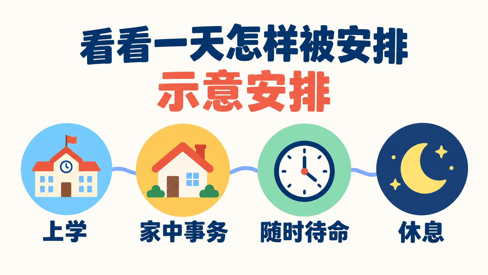 显示照护时间与正常生活的挤压,供谈话整理