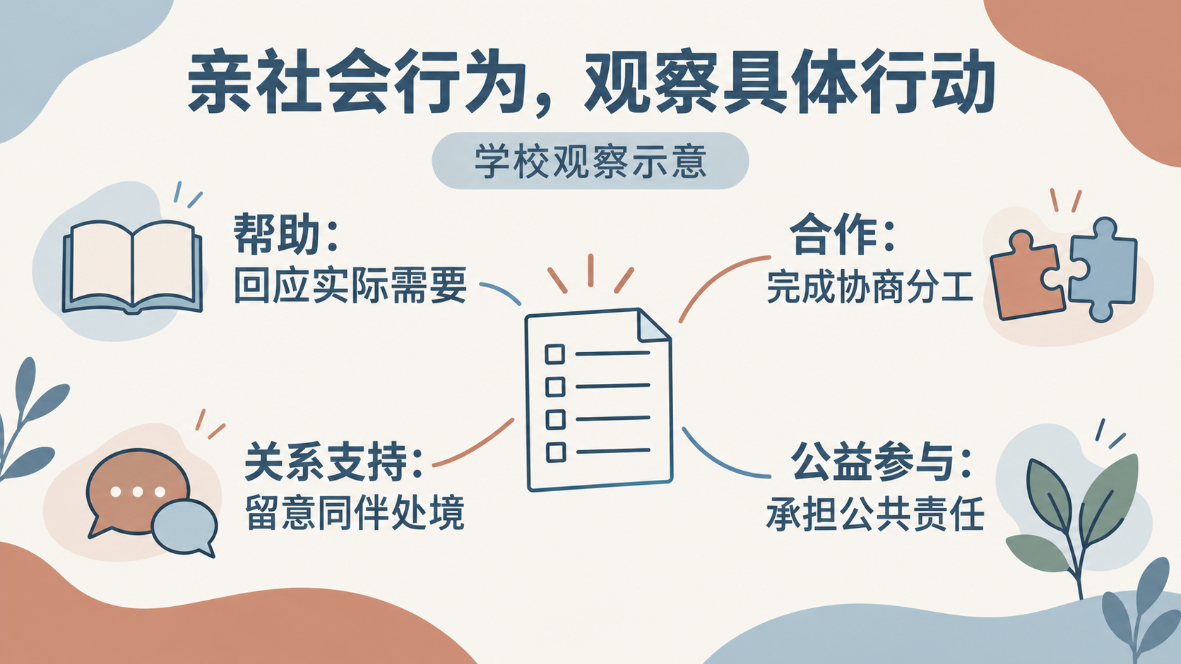 亲社会行为,观察具体行动