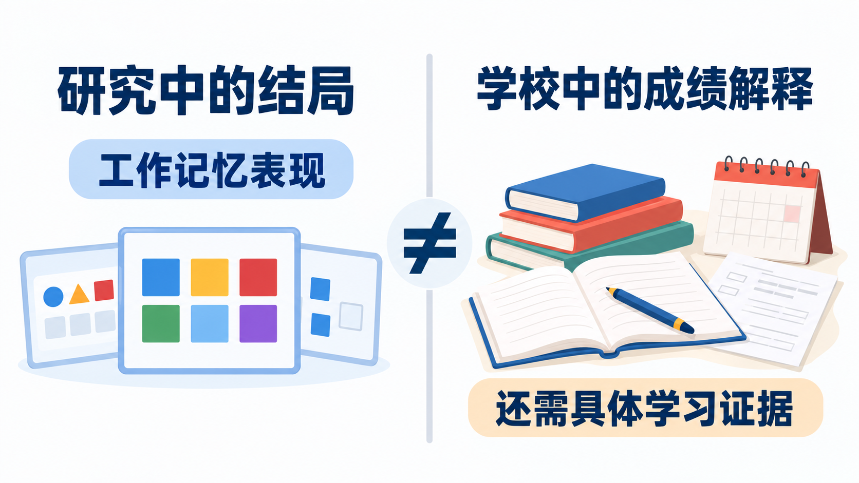 防止把实验工作记忆结果误读成日常数学成绩因果