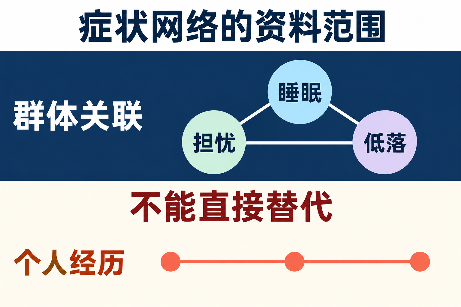 群体关联与个人经历分别核实